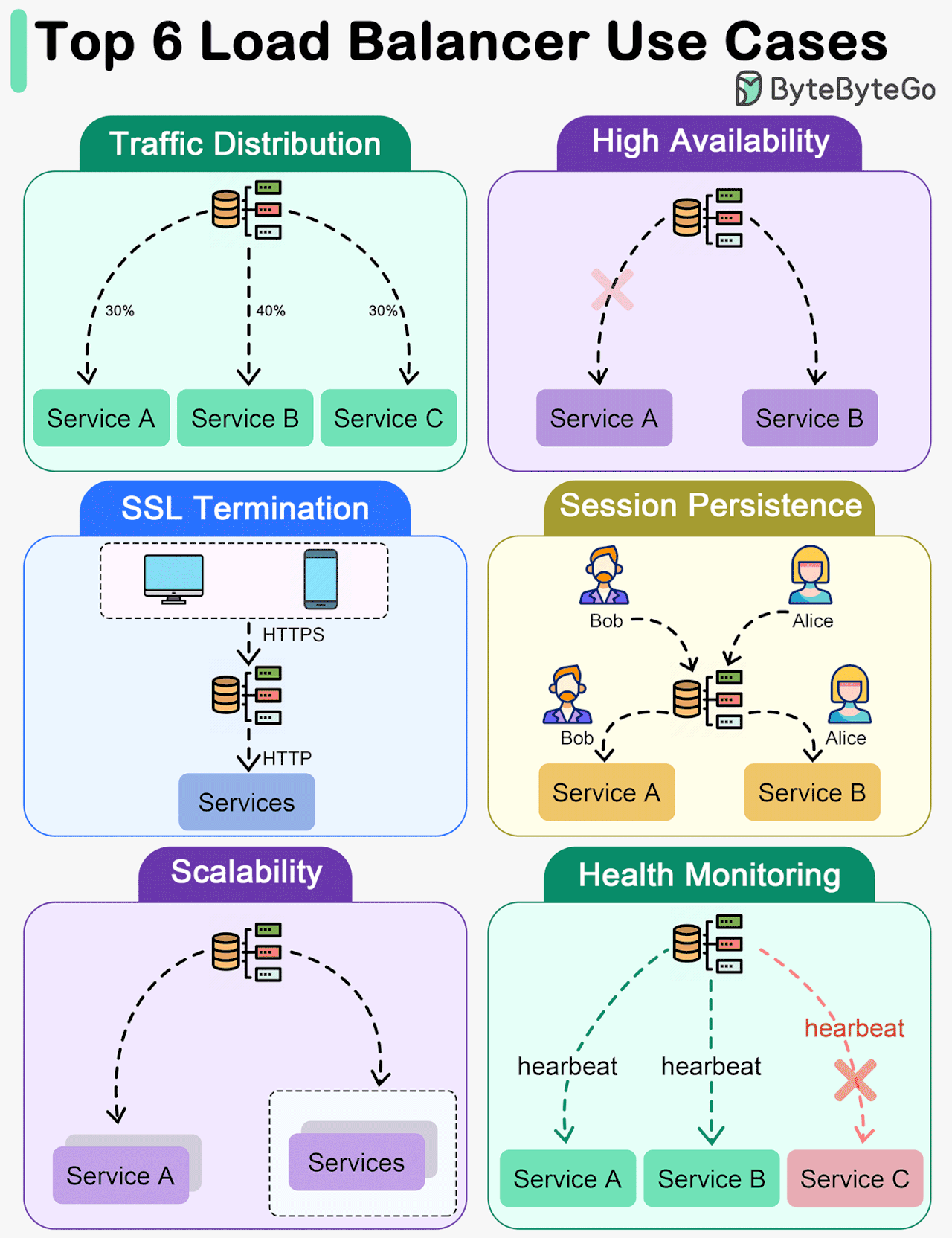 EP95: Linux File System Explained - ByteByteGo Newsletter