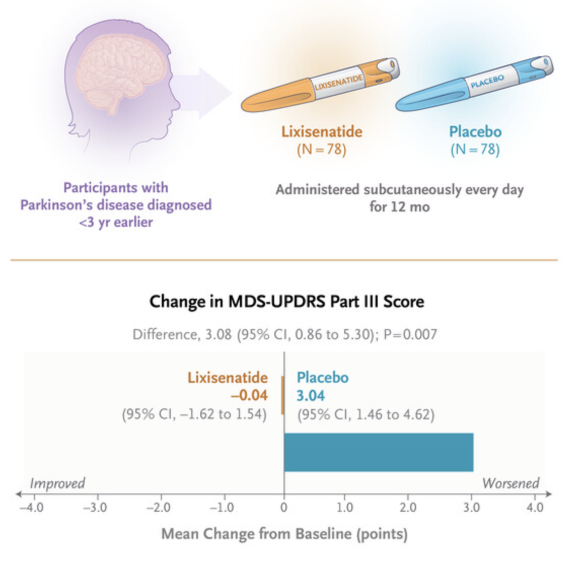 Level Fitness - Jelly Roll was once well over 500lbs and... | Facebook