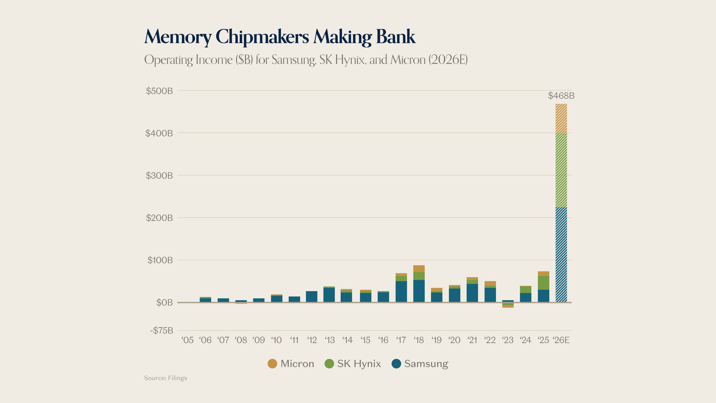Charts of the Week: Memory to the Moon - by a16z New Media