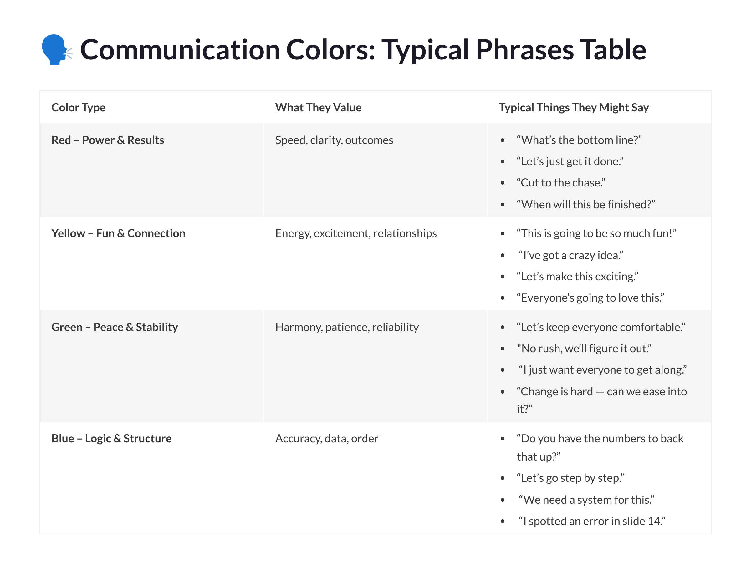 What’s Your Communication Color? - by Training Tools