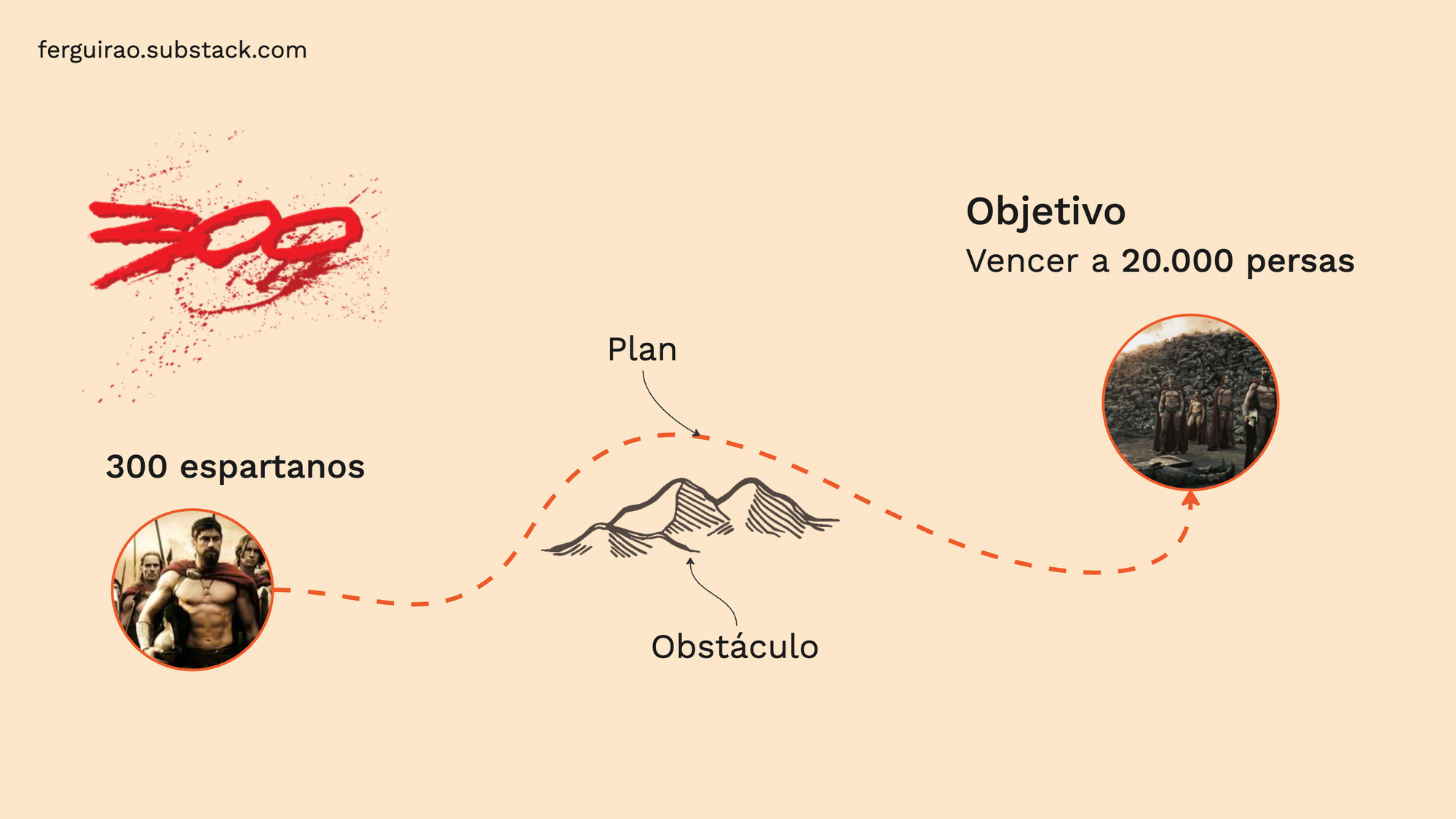 La estrategia de las Termópilas: superar el obstáculo principal