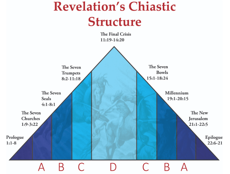Religious 13: Chiasms in the Bible - whydoneit’s Substack