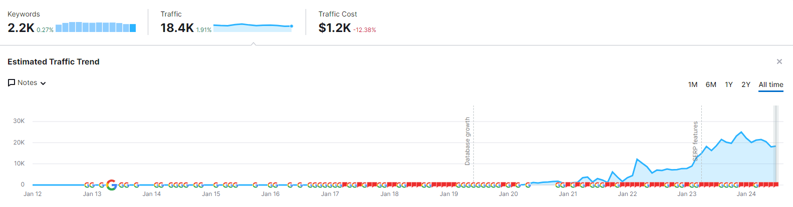DO PEOPLE CHEAT AT A 1500 LEVEL ON CHESS COM WHILE LICHESS IS CLEAN visual data 8