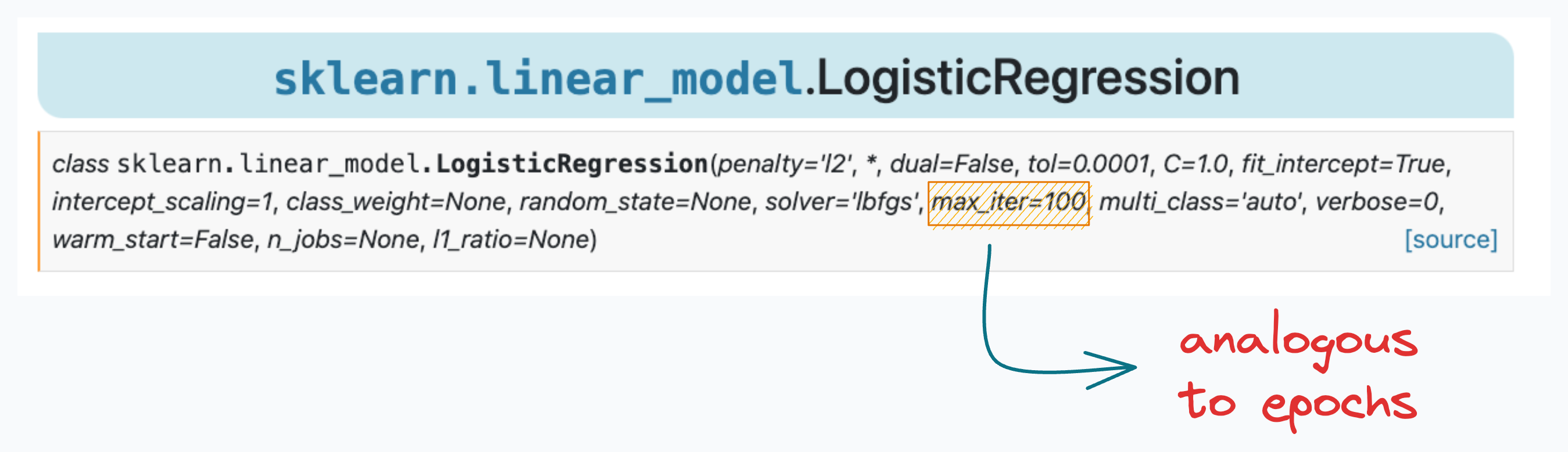 Why Sklearn’s Logistic Regression Has no Learning Rate Hyperparameter?