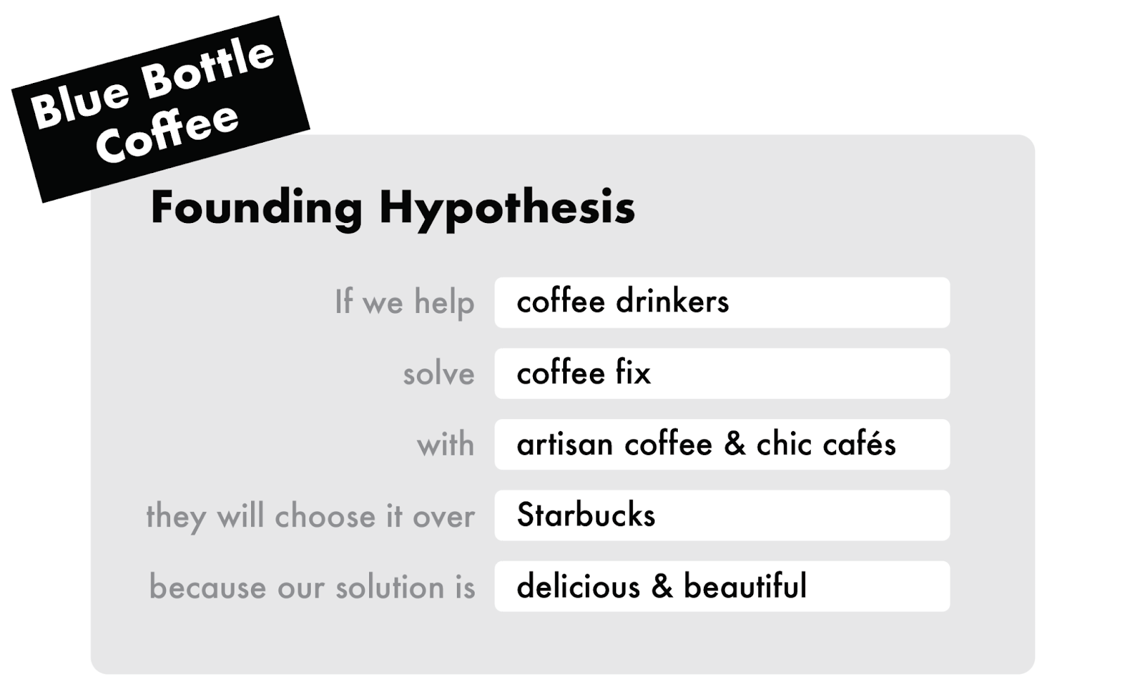 Image from Introducing the Foundation Sprint: From the creators of the Design Sprint