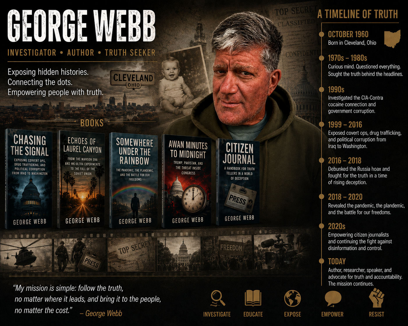 Start Here: Roadmap To Deep State Takedown