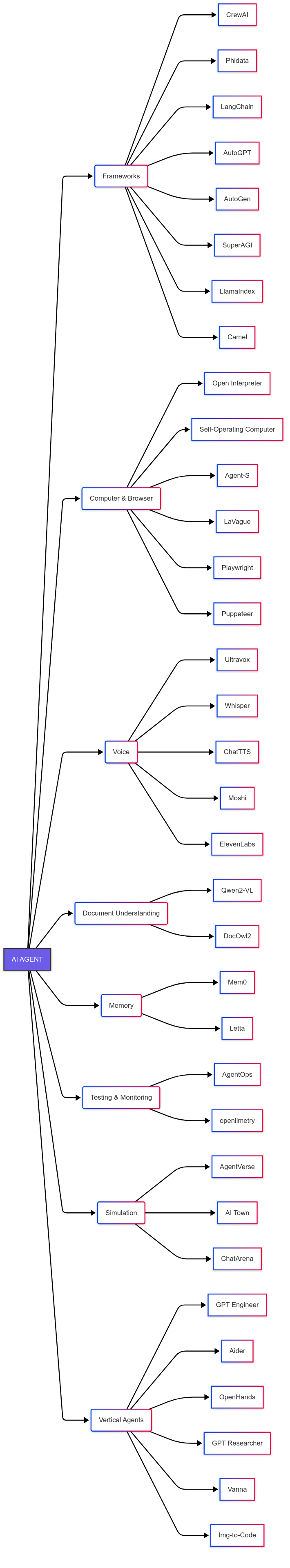 The Open-Source Stack for AI Agents - by Paolo Perrone