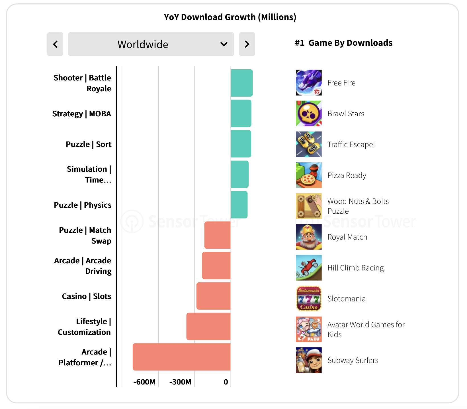 Sensor Tower: Mobile Market in 2025 - by Dmitriy Byshonkov