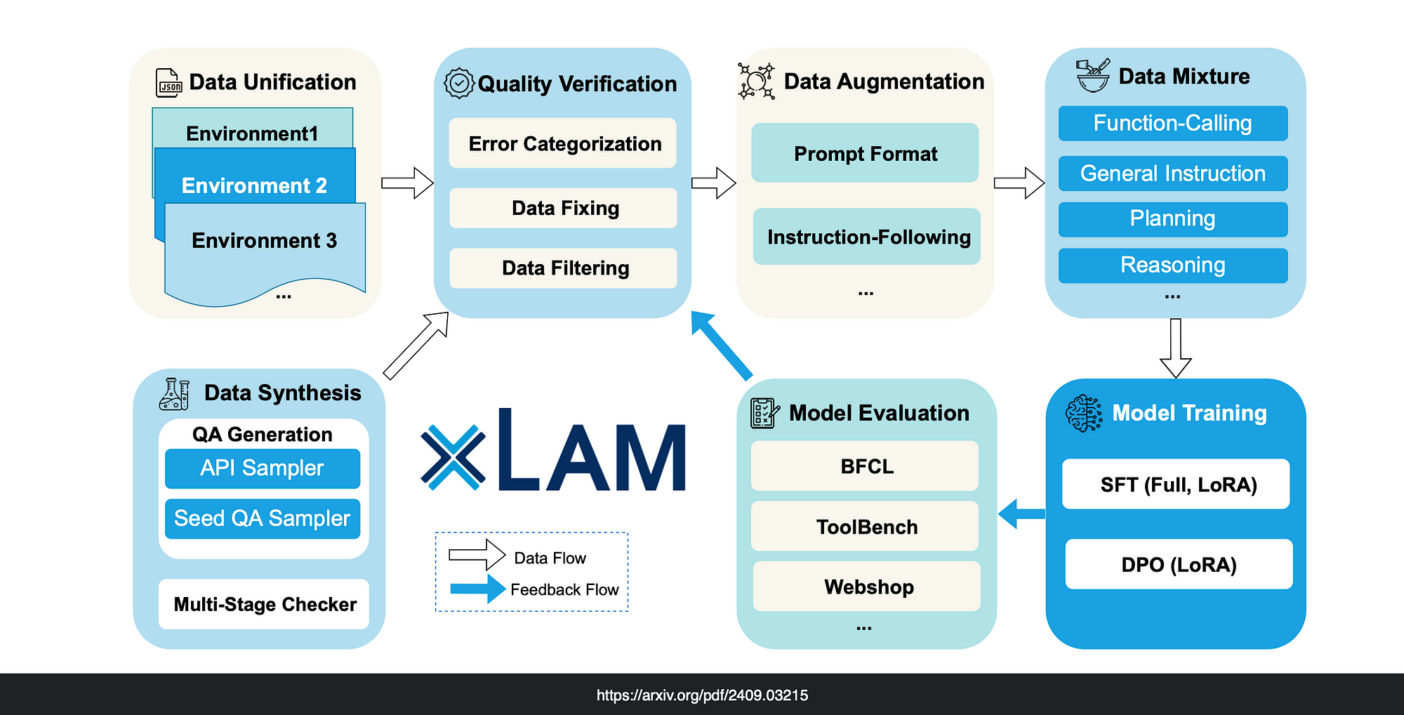 Emergence of Large Action Models (LAMs) and Their Impact on AI Agents