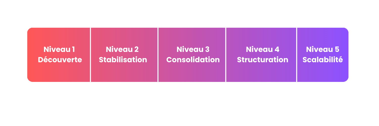 Avoir une ou plusieurs marketplace ? (illustration 2)