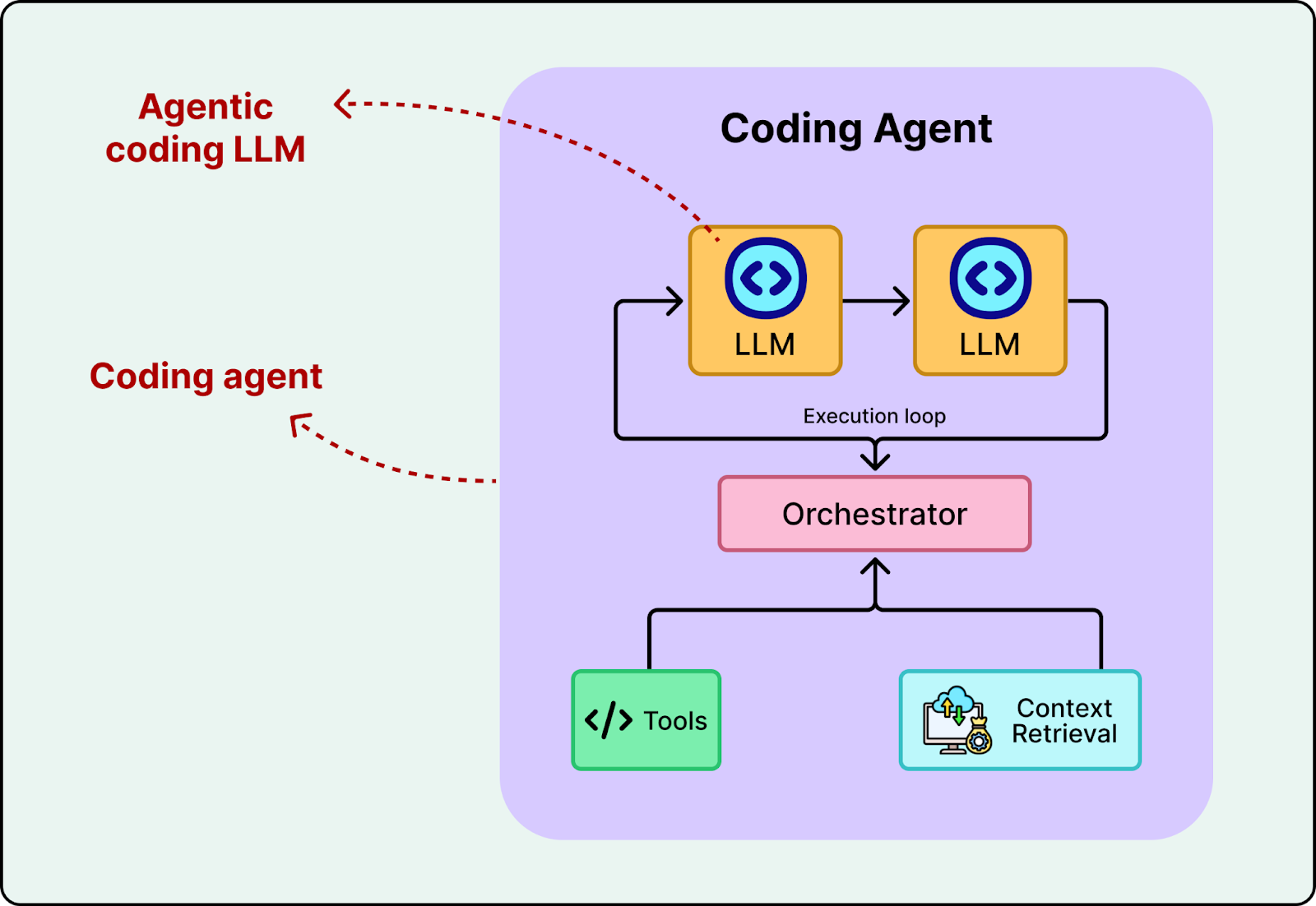 How Cursor Shipped its Coding Agent to Production