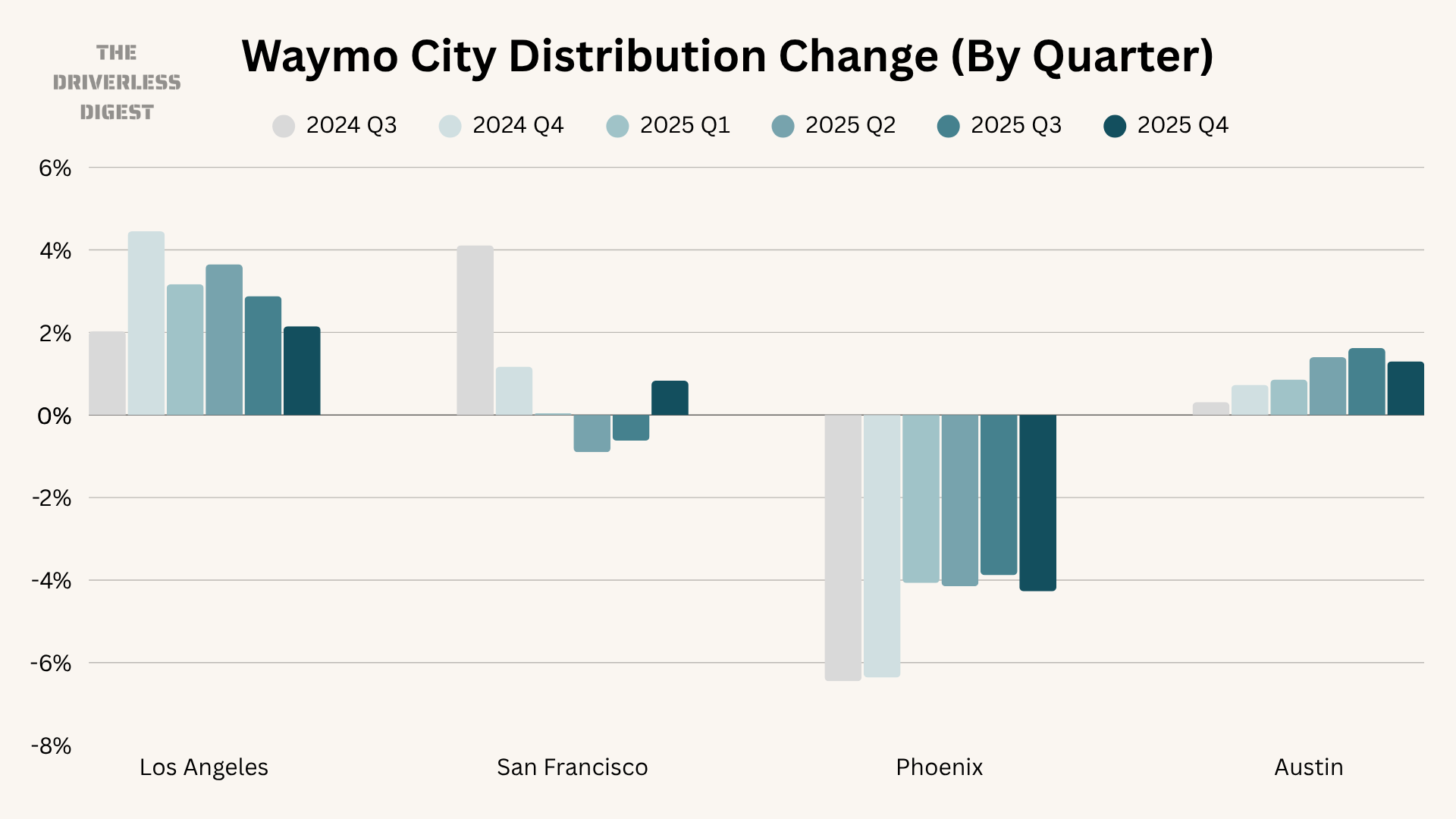 Waymo Income Waymo Stats 2025: Funding, Growth, Coverage, Fleet Size & More