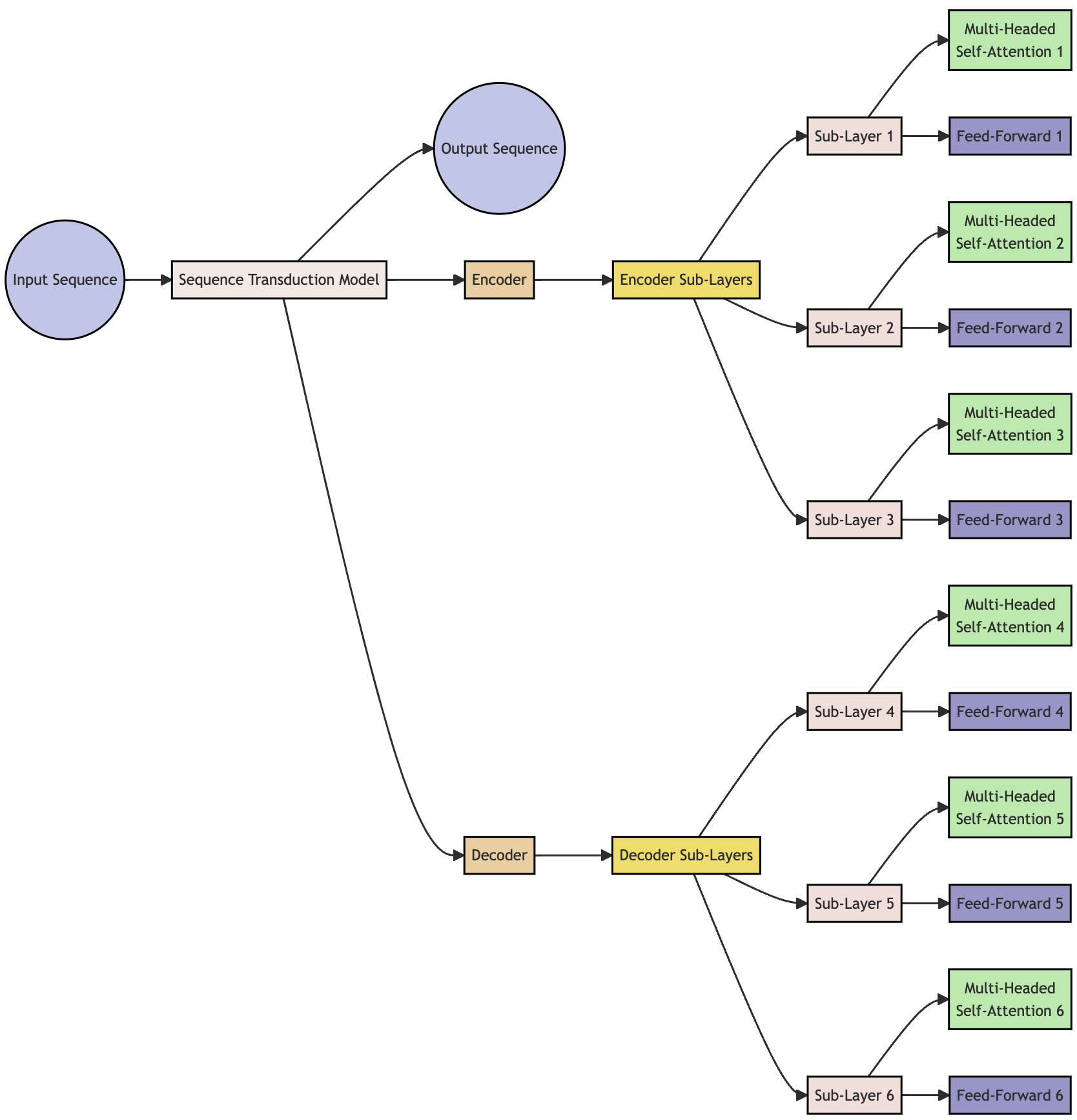 Deep Dive: How I taught ChatGPT to Draw Diagrams with LangChain