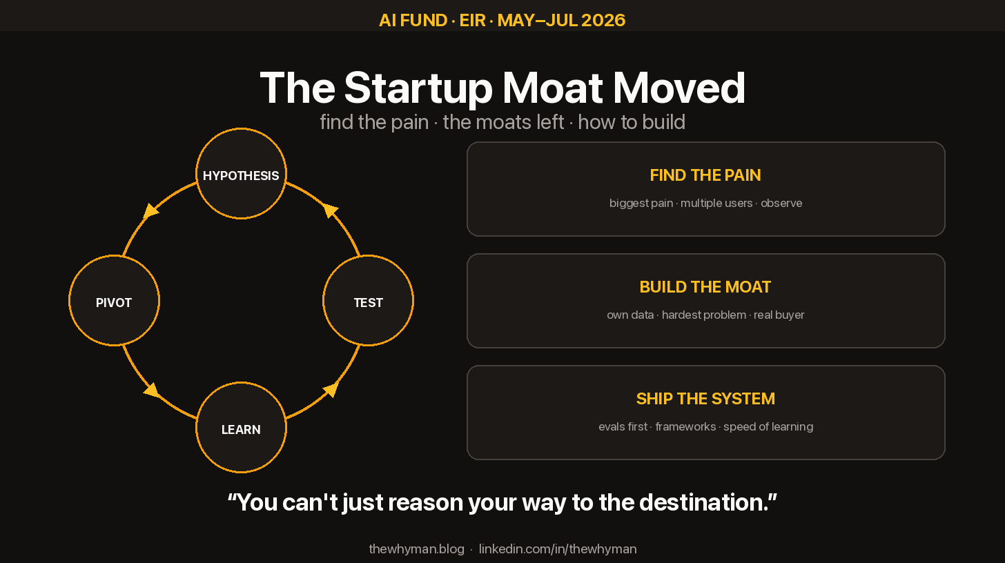 The Startup Moat Moved: What Every AI-Native Founder Has to Unlearn