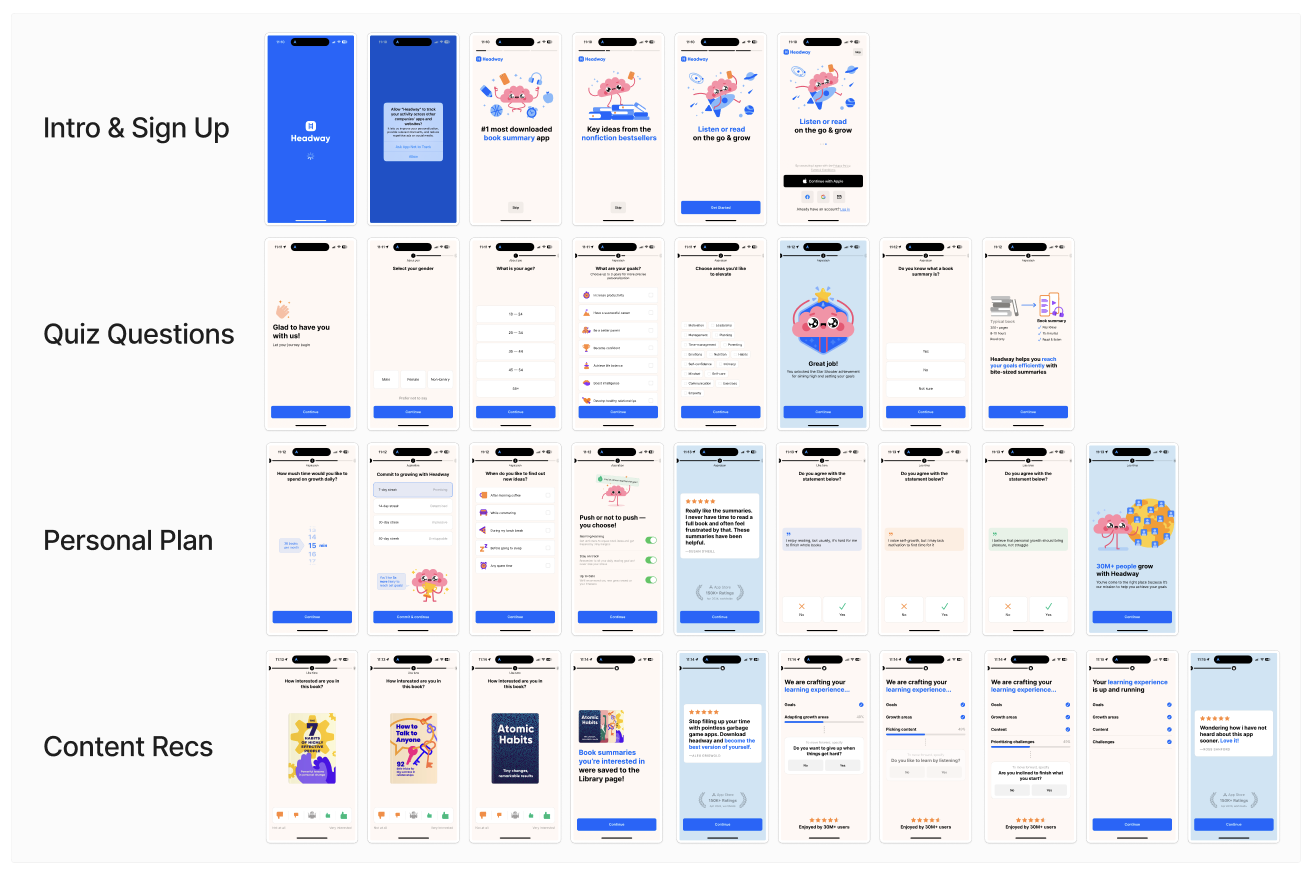 Image from The Subscription Value Loop: A framework for growing consumer subscription