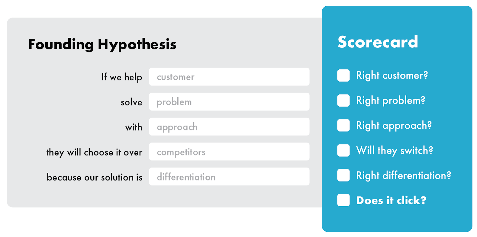 Image from Introducing the Foundation Sprint: From the creators of the Design Sprint