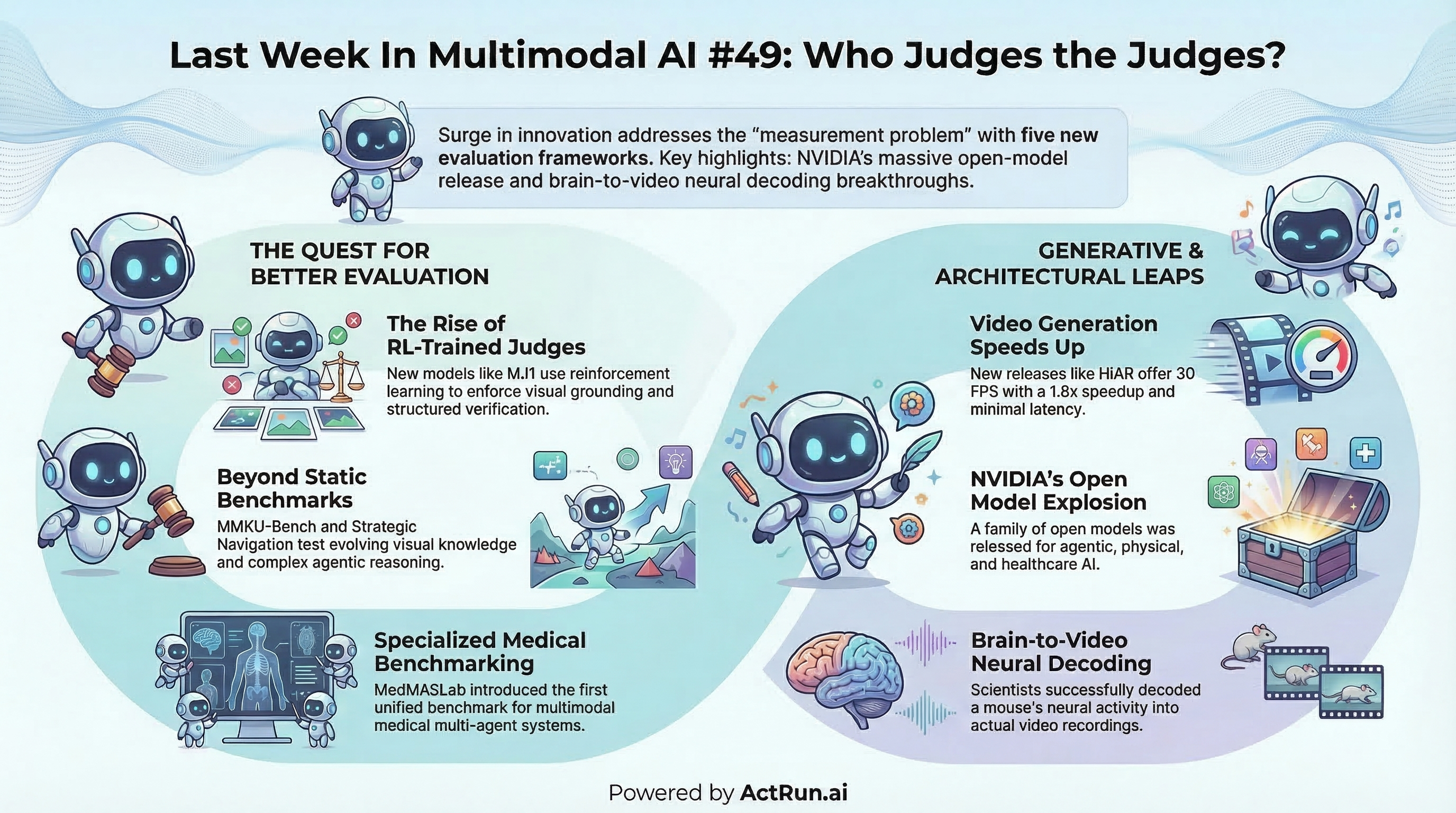 Last Week In Multimodal AI #49: Who Judges the Judges?