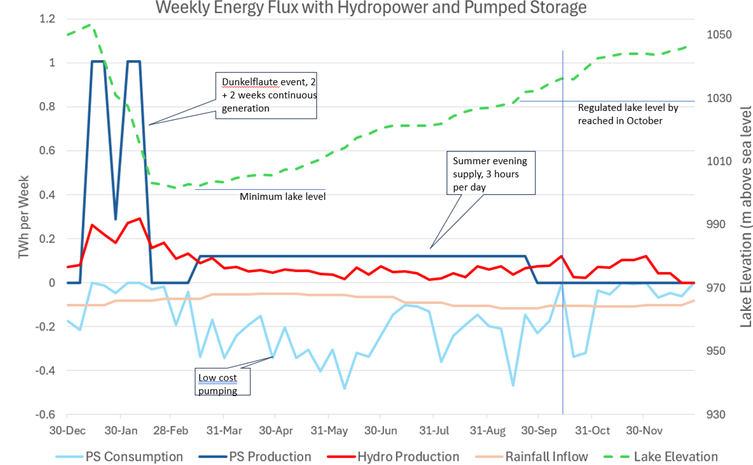 Dunkelflaute Buster - by Alex Terrell - The Energy Substack