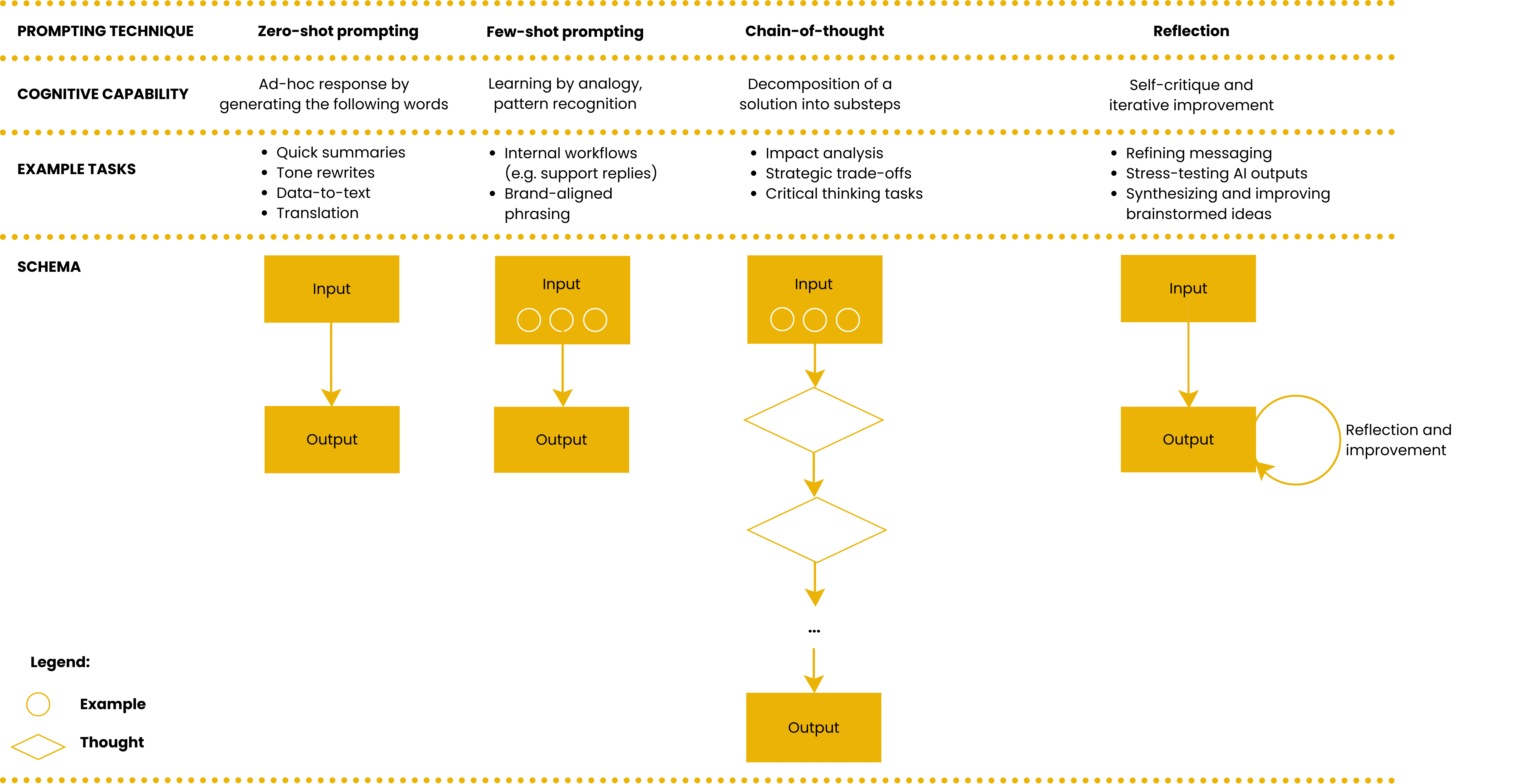 [AI for Business #10] - Prompting made simple