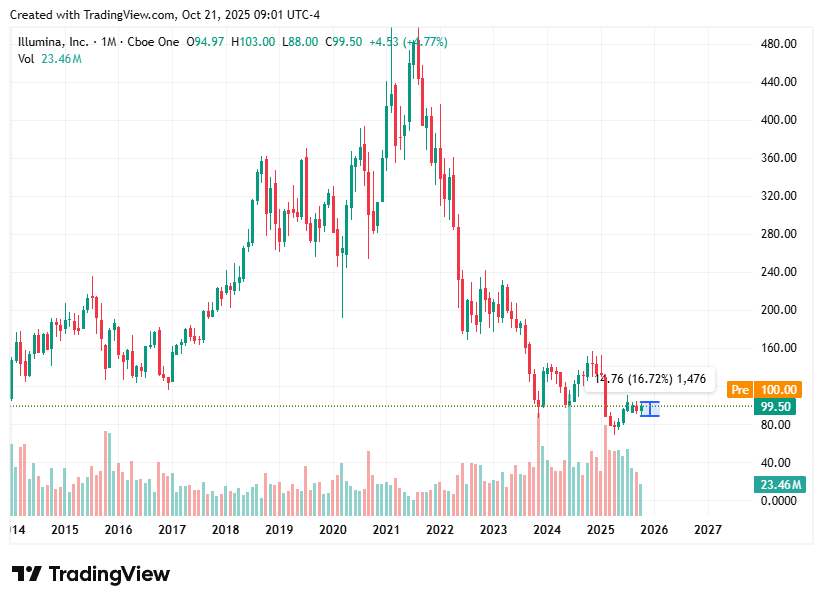 TradingView chart
