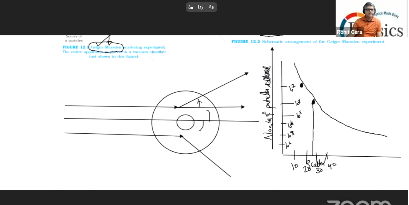 Rutherford Model Graph Mastering the Atomic Nucleus: Rutherford Theory, Scattering Graphs, and ...