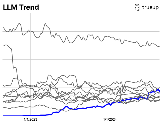Image from State of the product job market, part 2