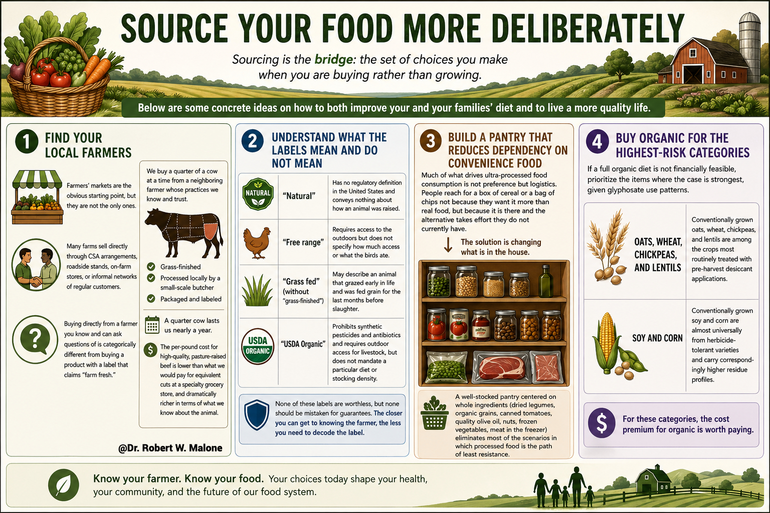 Food sourcing image