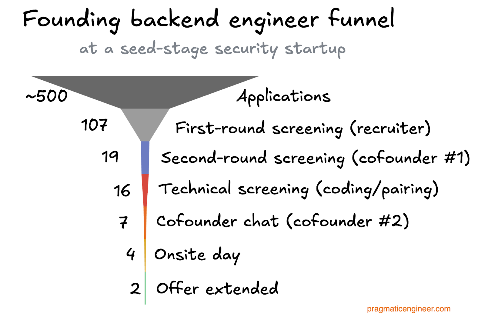AI fakers exposed in tech dev recruitment: postmortem