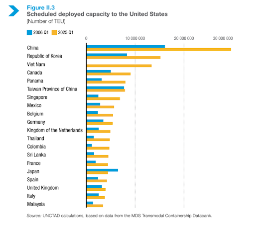 Global maritime trade through charts