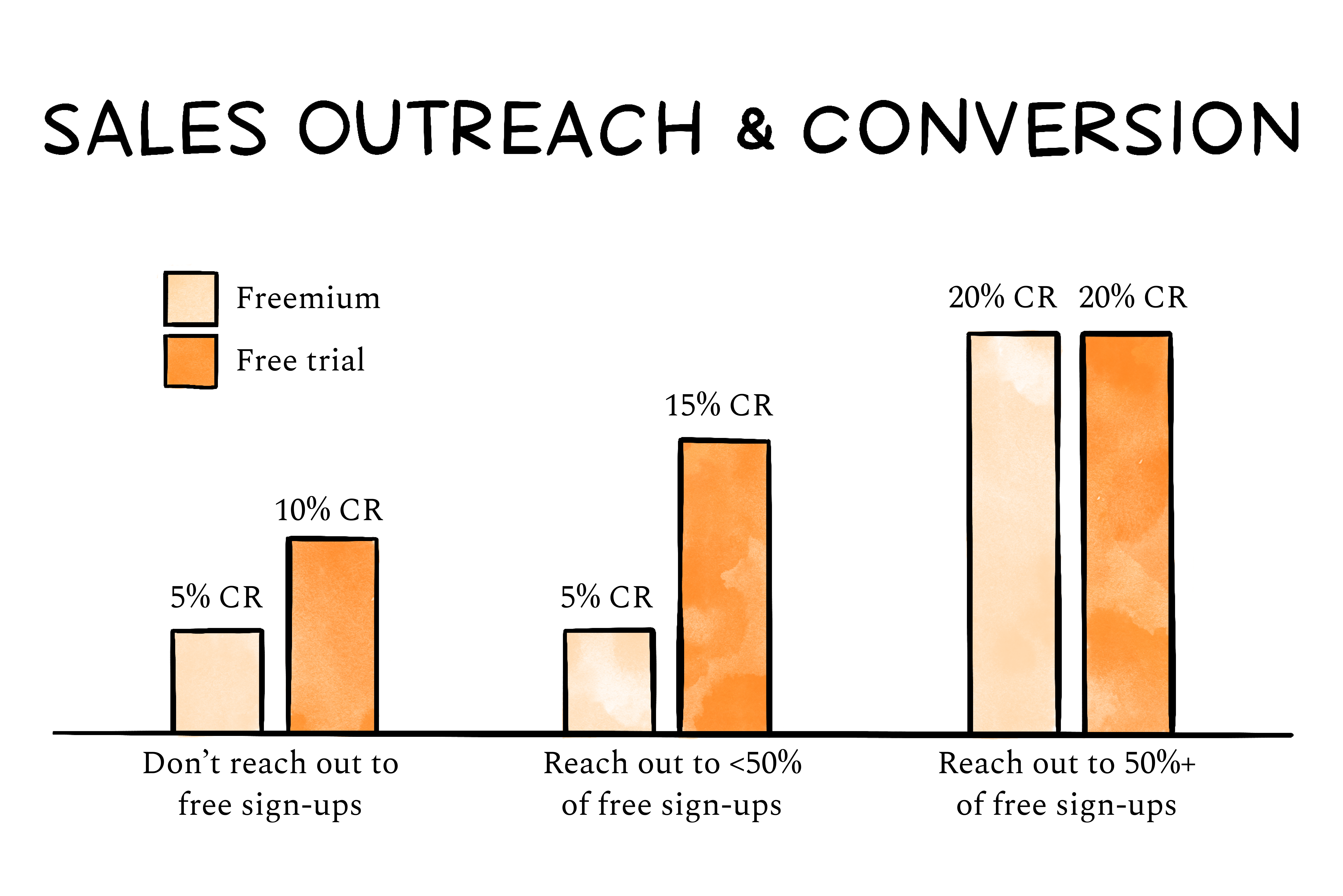 Image from What is good free-to-paid conversion