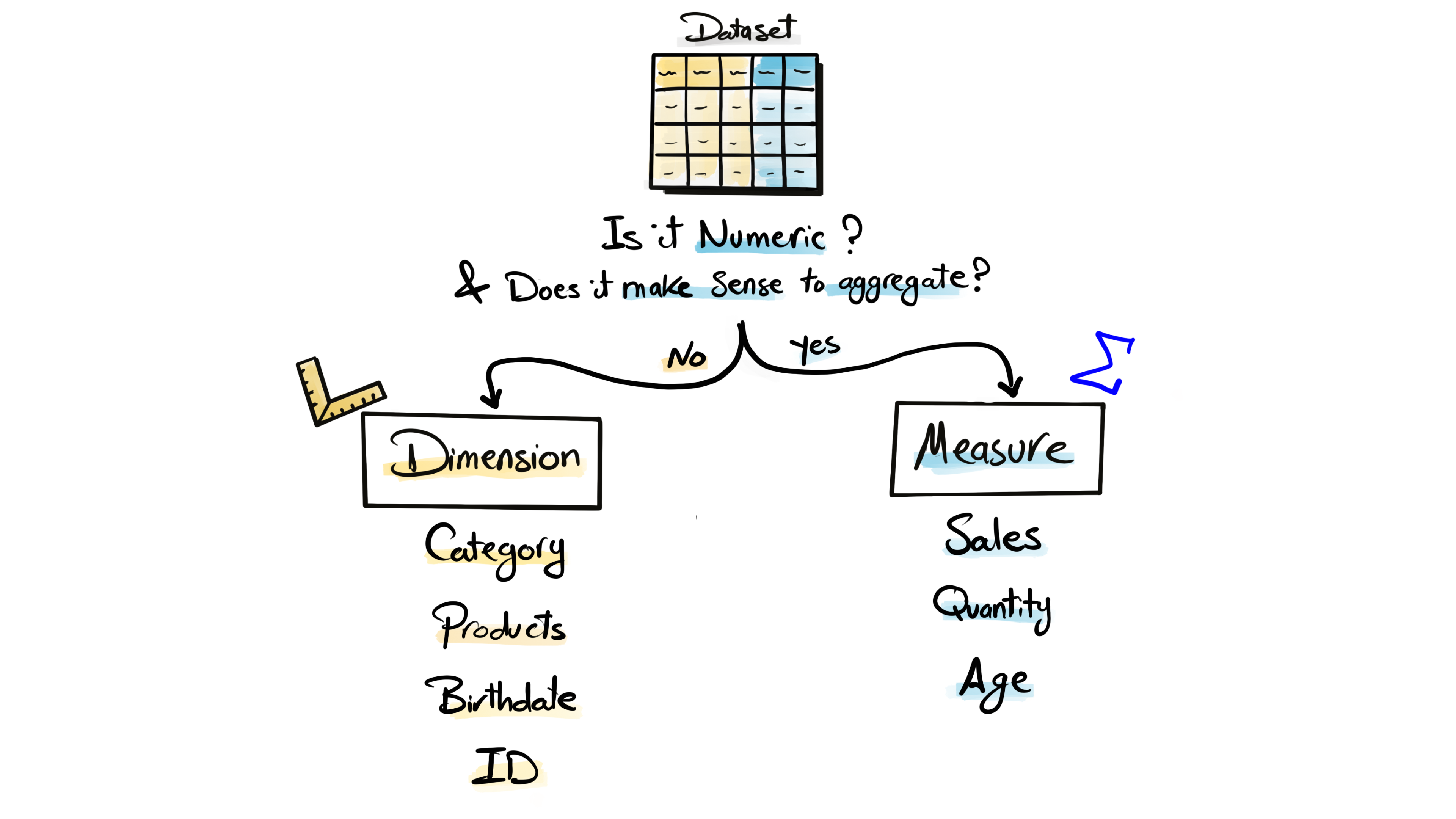 Your First Date with Data - by Baraa Khatib Salkini
