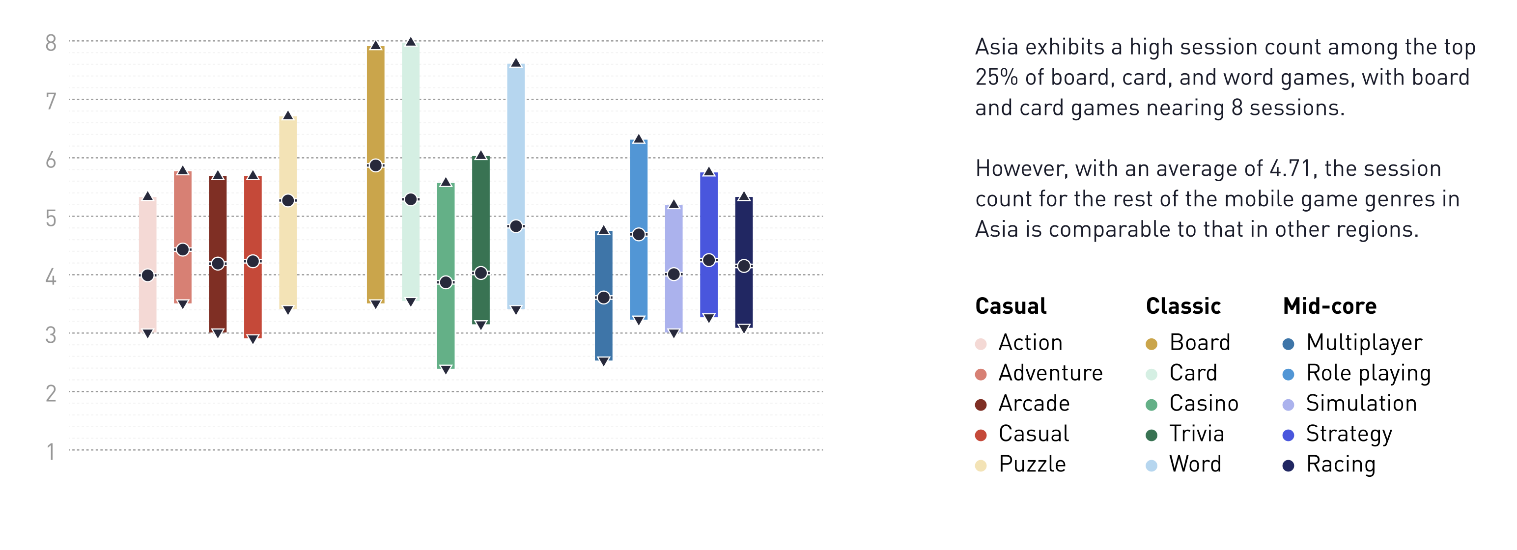 GameAnalytics: Benchmarks in Mobile Games for Q1’24