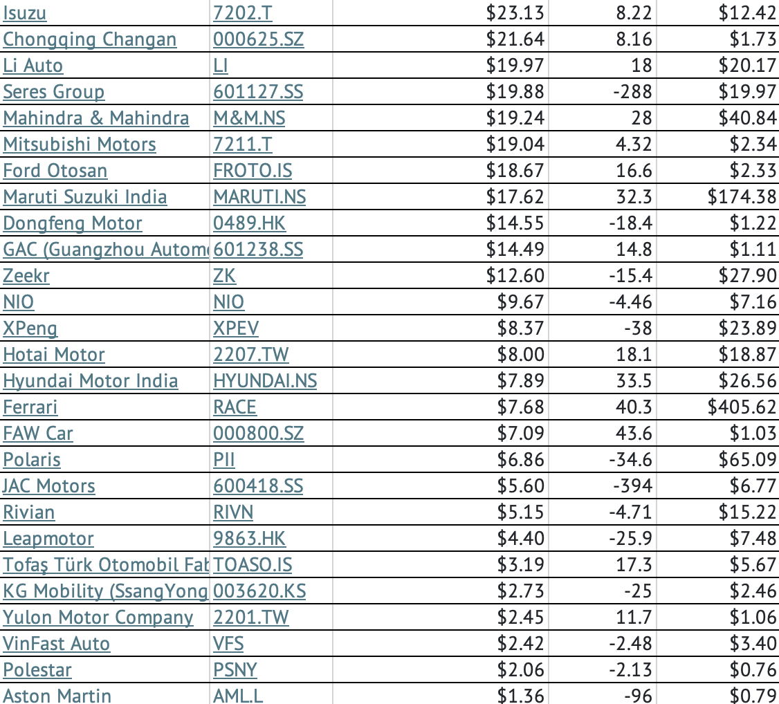 Geely Automobile Holdings Ltd (0175 HK): Why Geely Is Actually a Bank - J  Capital Research
