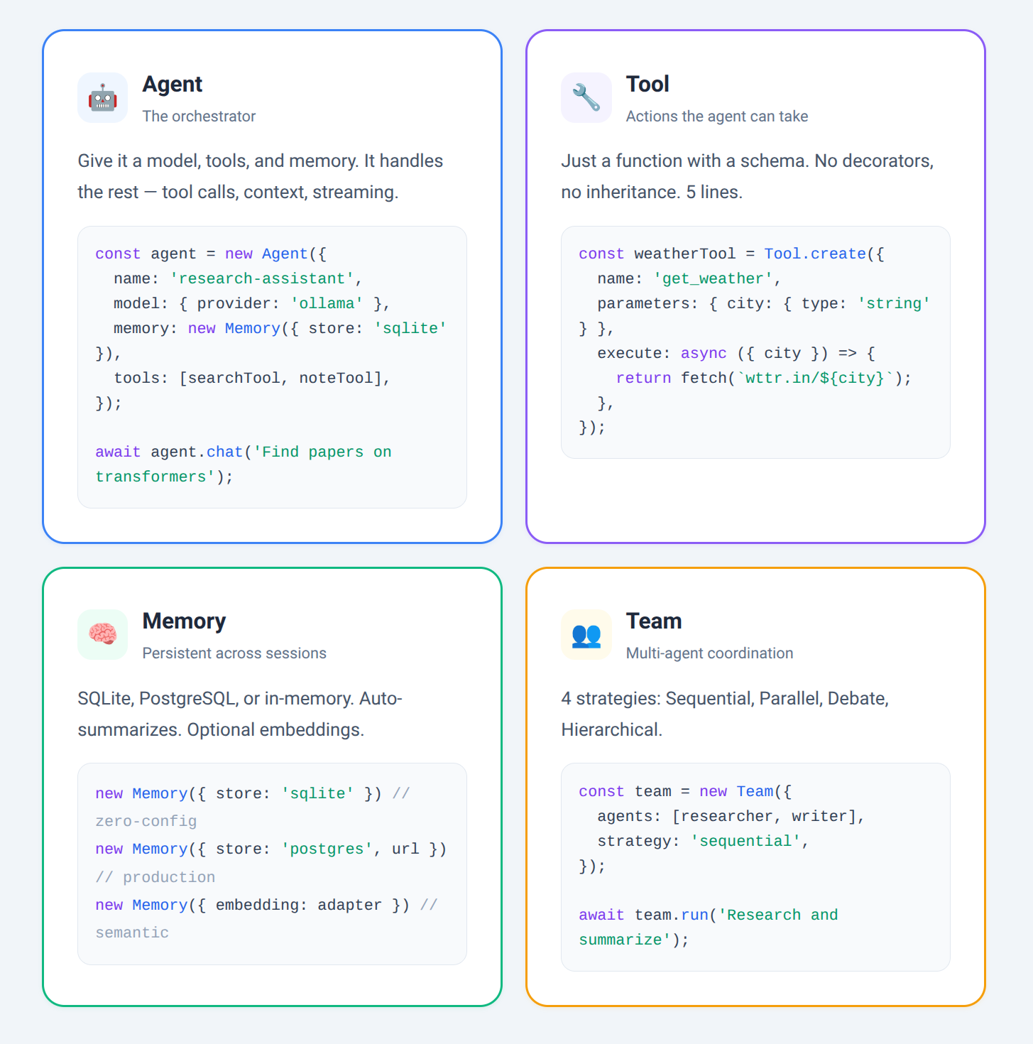 Agent, Tool, Memory, Team — with code examples
