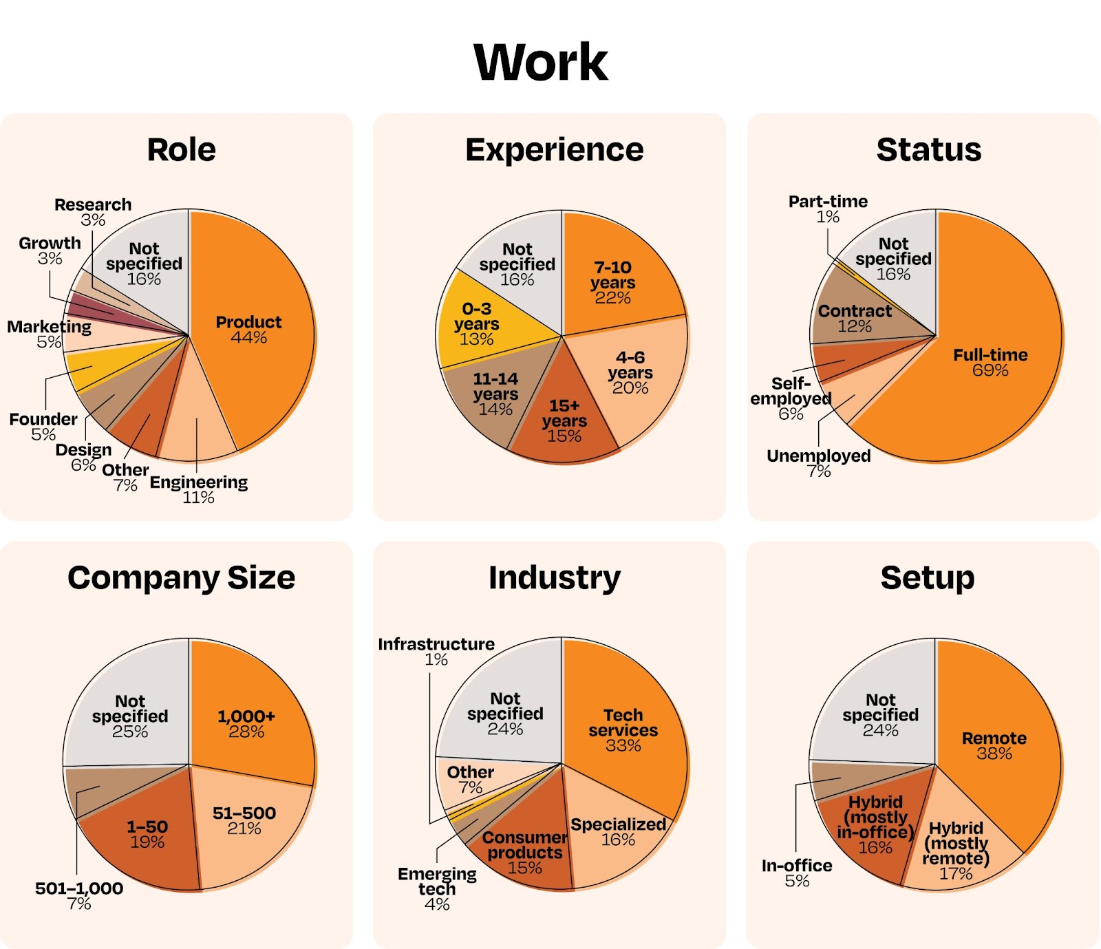 Image from How tech workers really feel about work right now