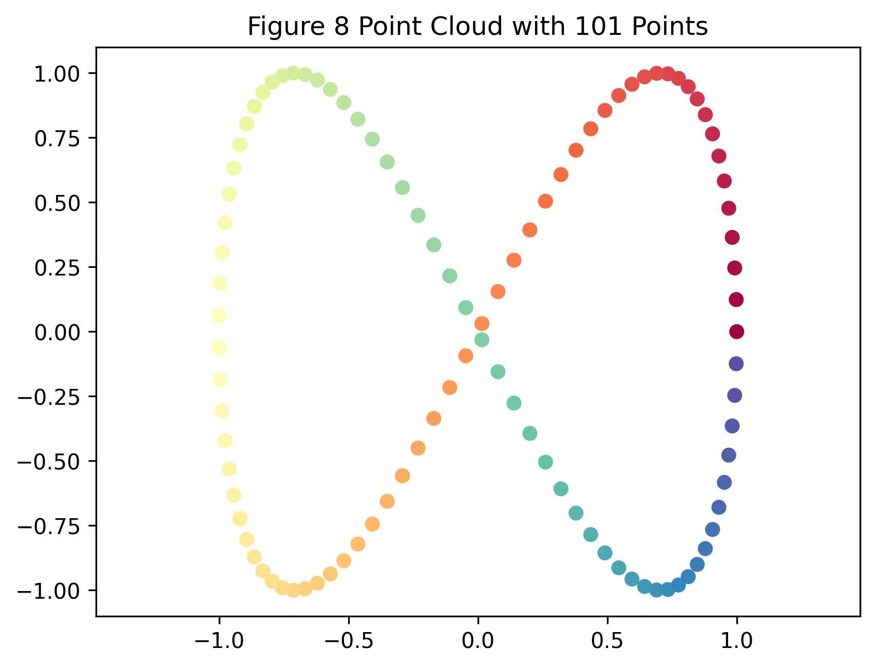 The Magic of Distance Matrices - by Chris Tralie