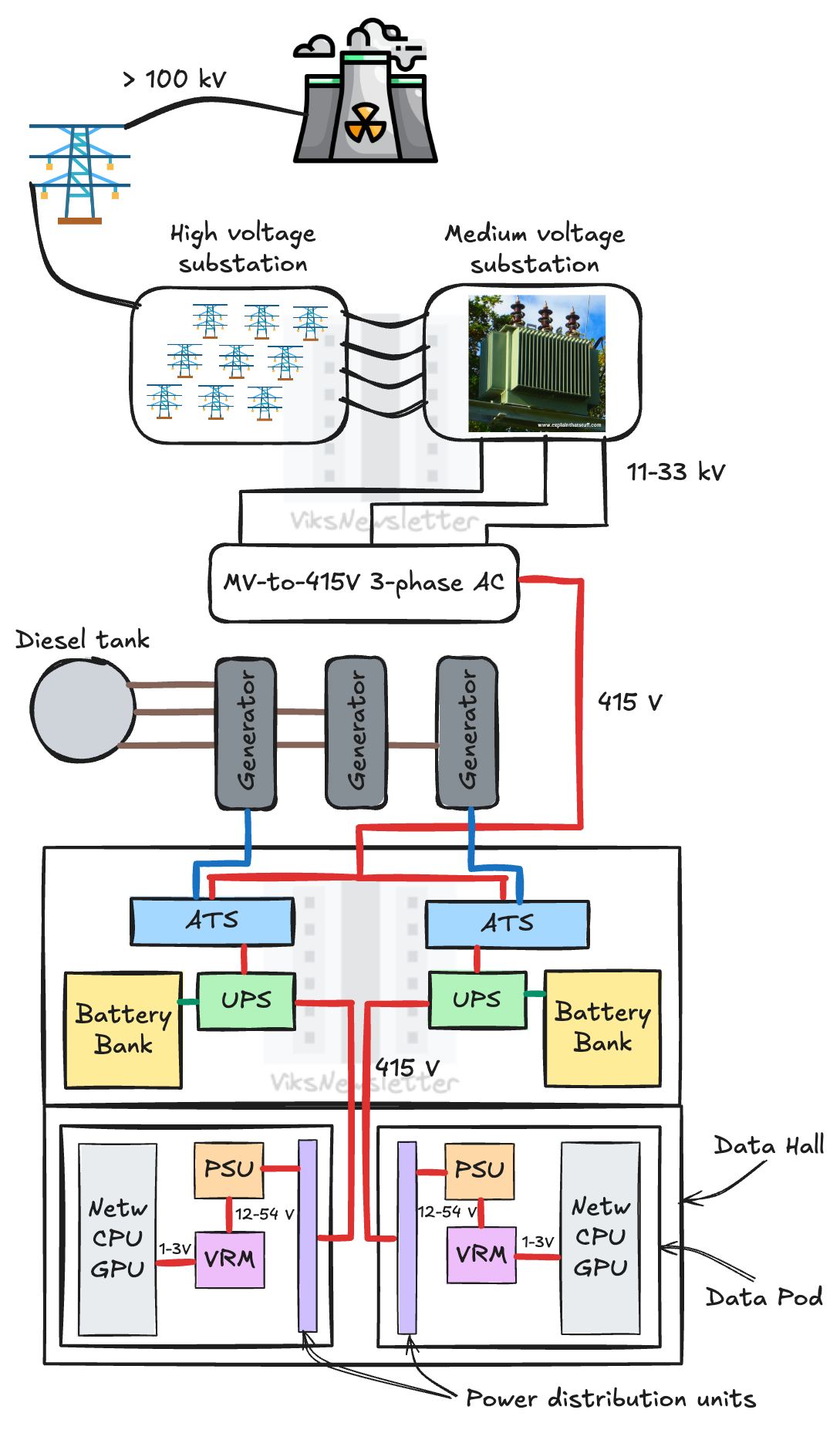 Understanding High-Voltage DC Power Architectures for AI Megafactories