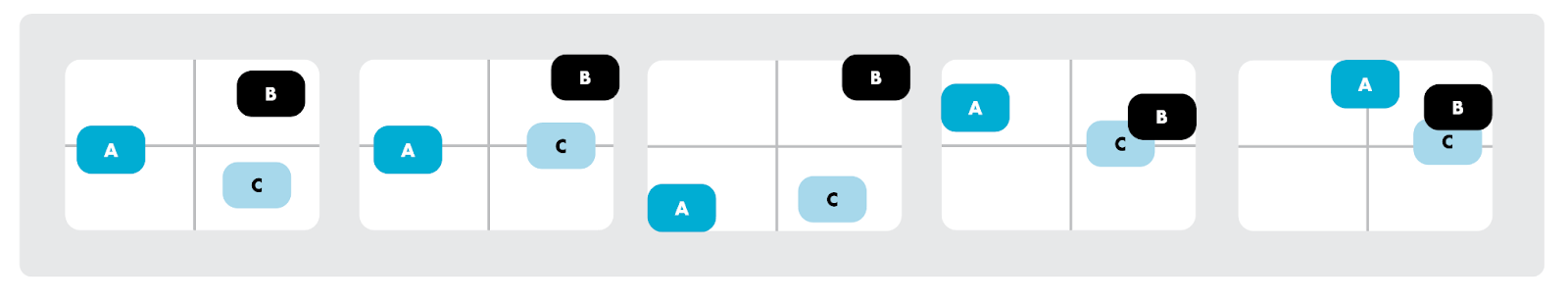 Image from Introducing the Foundation Sprint: From the creators of the Design Sprint