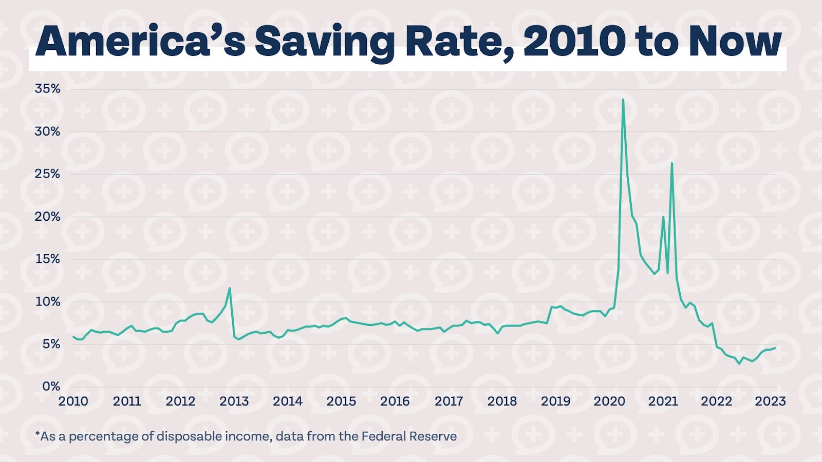Why Americans Don’t Save Enough for Retirement | Money Guy