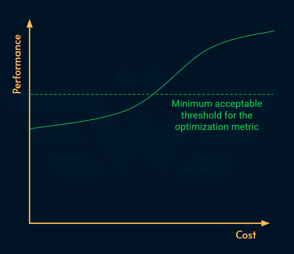 WHAT IS PREMATURE OPTIMIZATION IN COMPUTER SCIENCE visual data 8