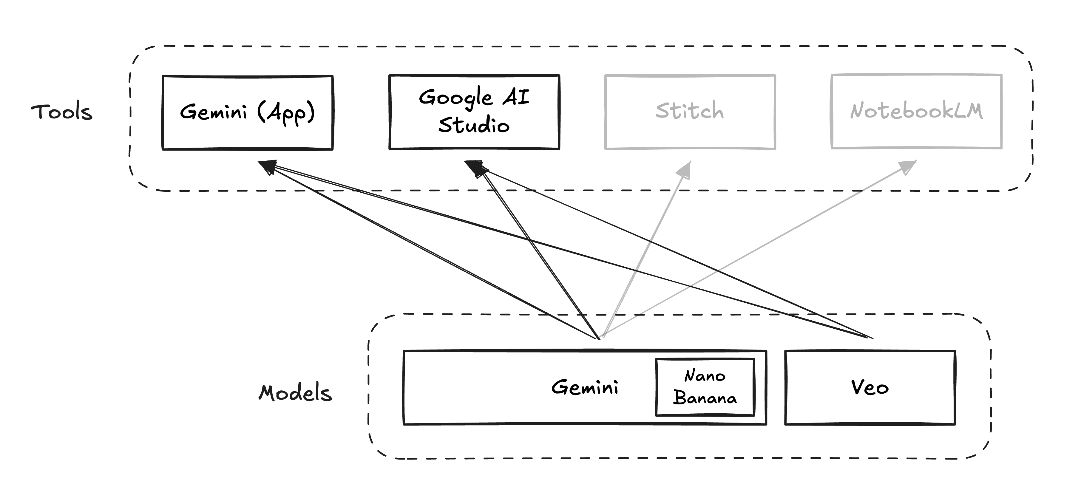 Vibe Coding with Google AI Studio - by Xinran Ma