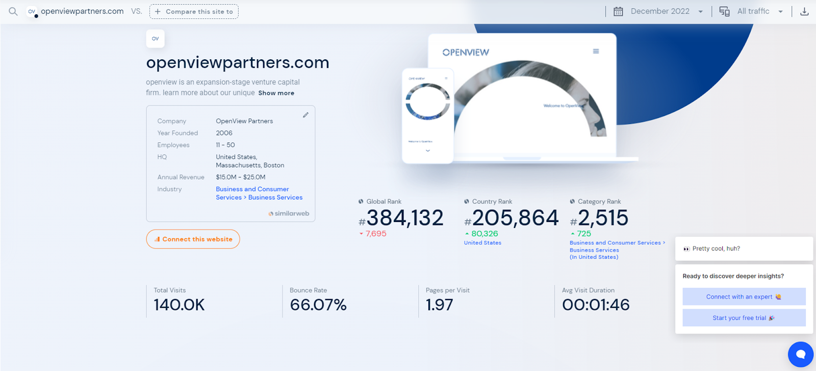 Image from Product-led marketing