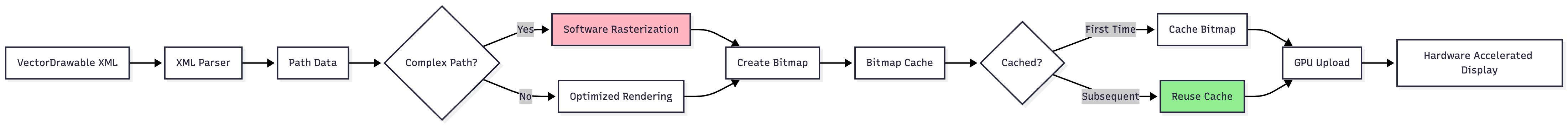 The Complete Guide to Image Formats in Android Development