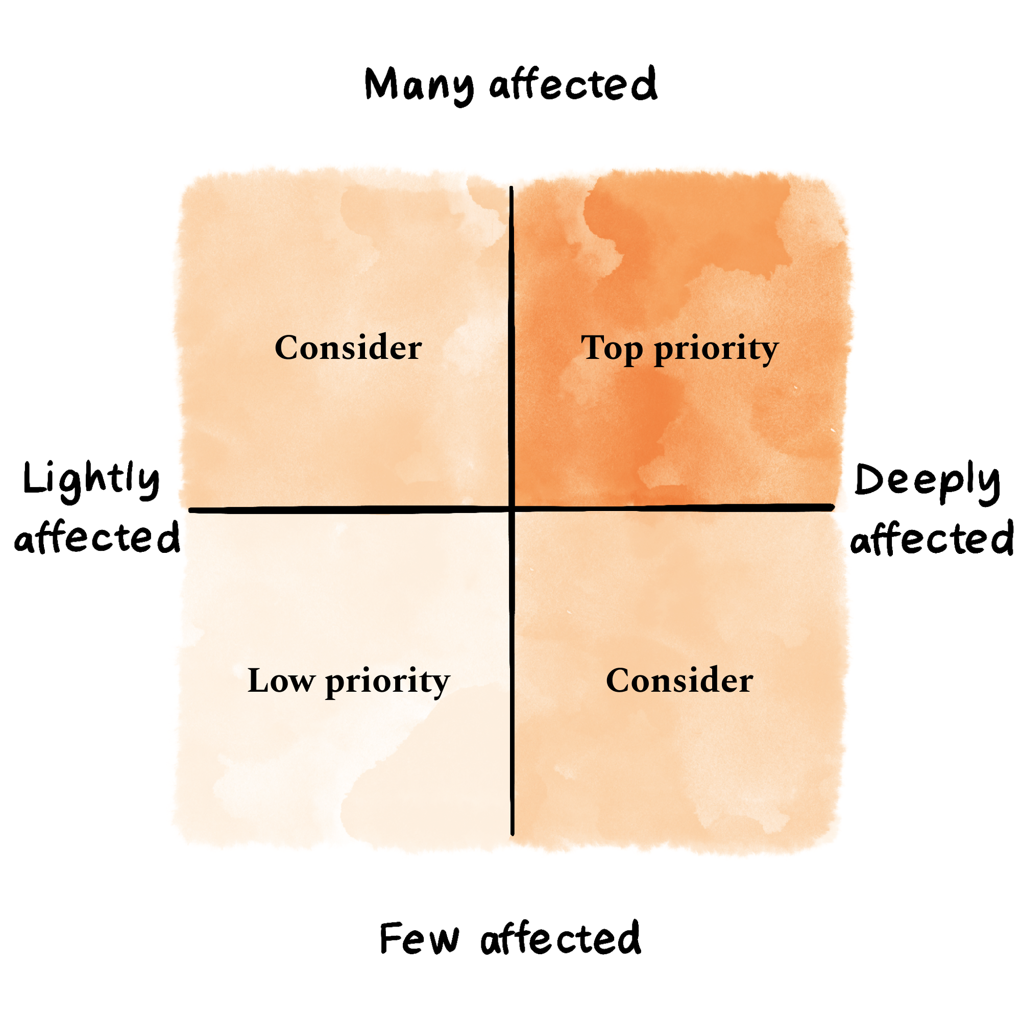 Image from What 5 years at Reddit taught us about building for a highly opinionated user