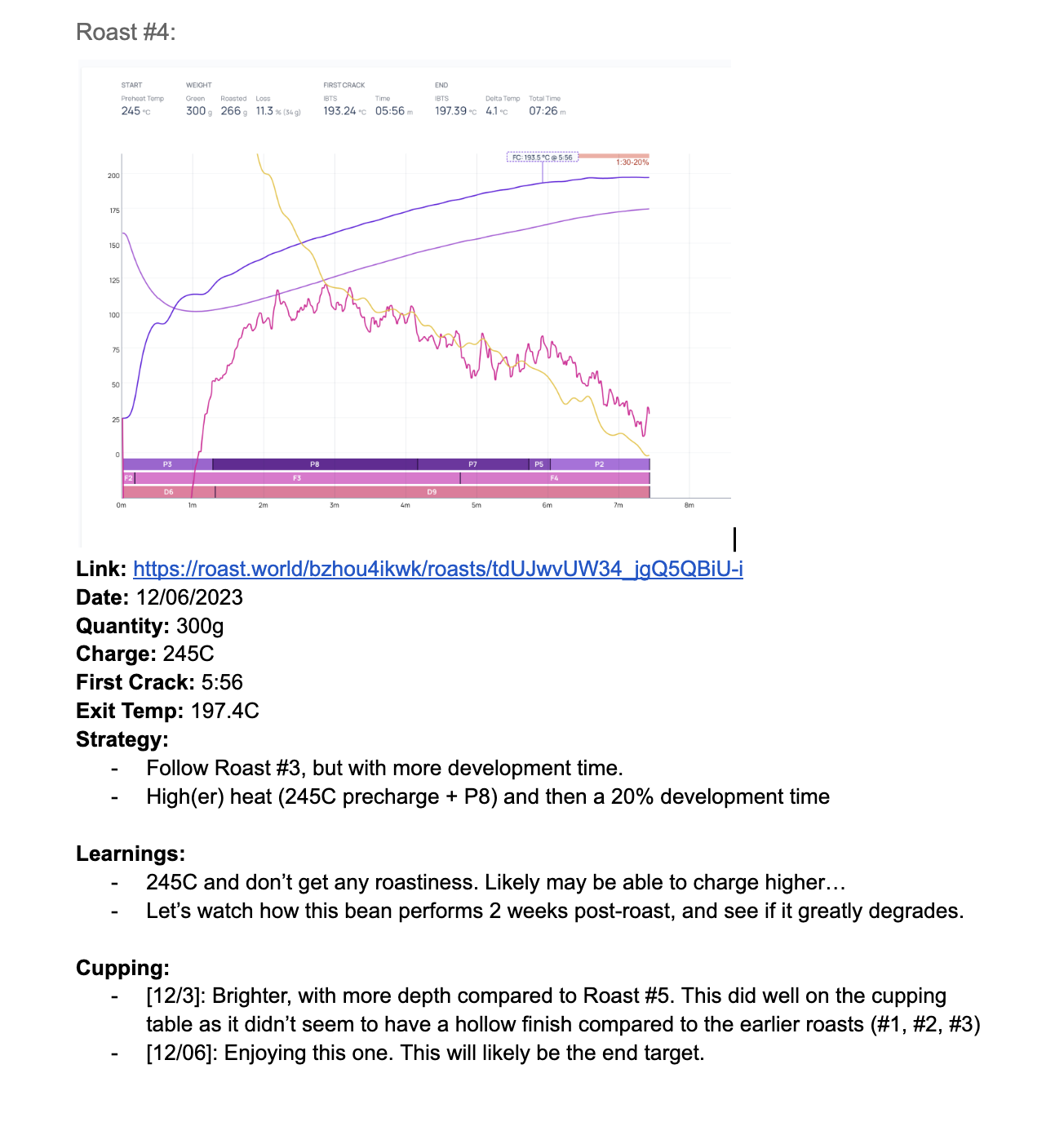 Production roasting profiles