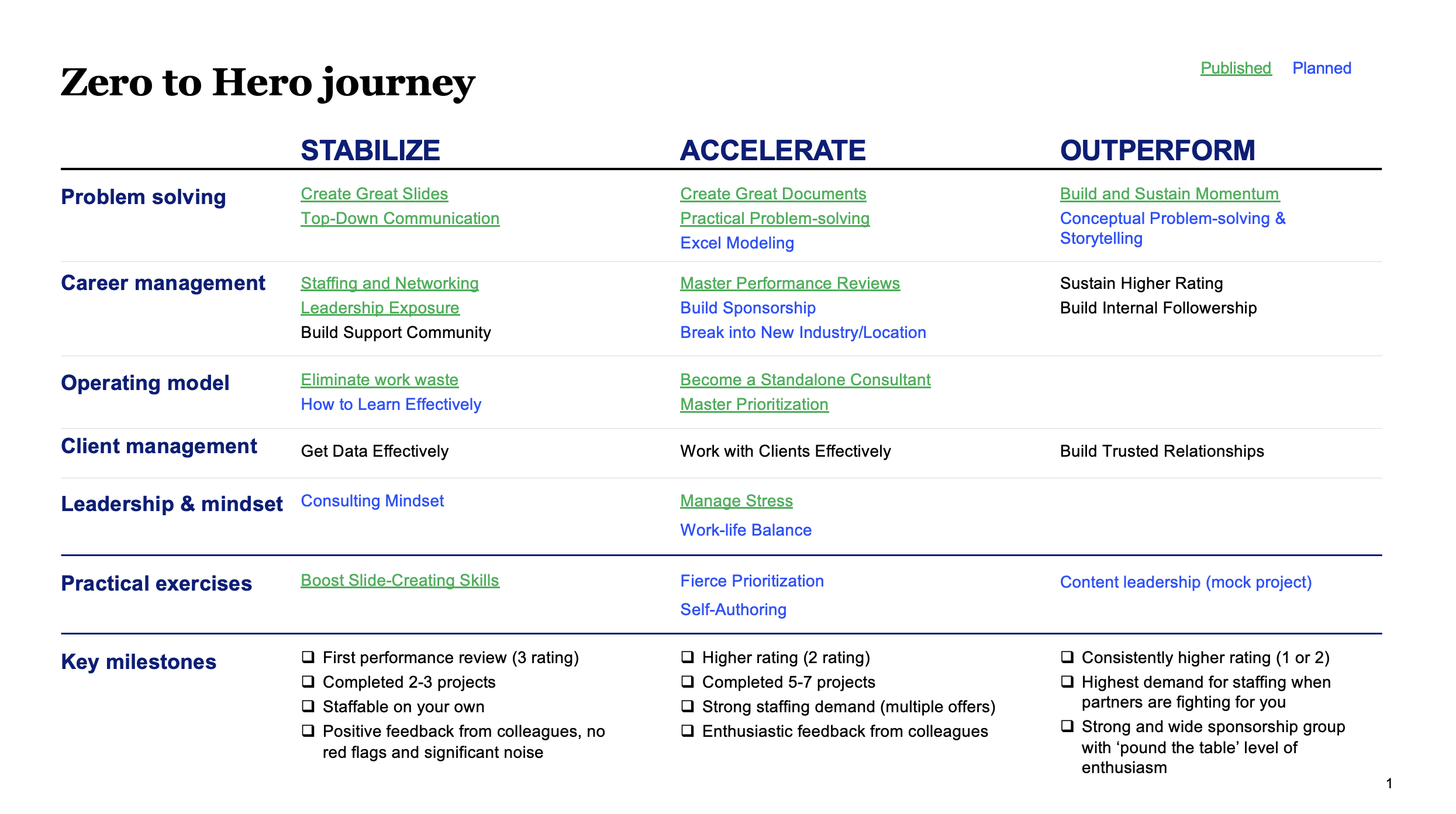 From Zero To Hero Brookes Journey To I Was Quite Proud Of My Performance - n36p4ey