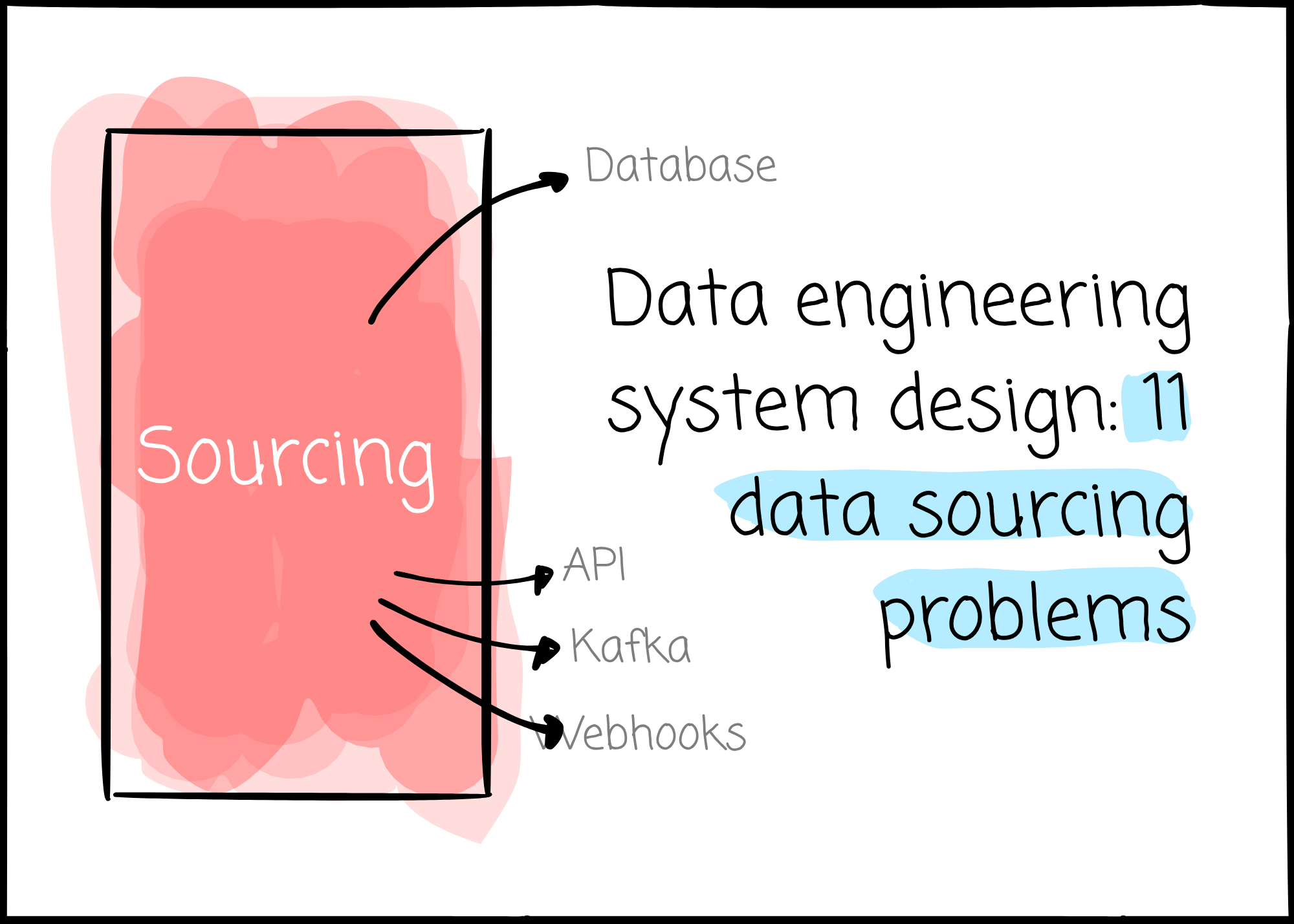 Data engineering system design: 11 data sourcing problems