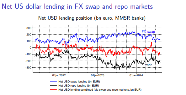 Repo_and_FX_Swap 1 3 26
