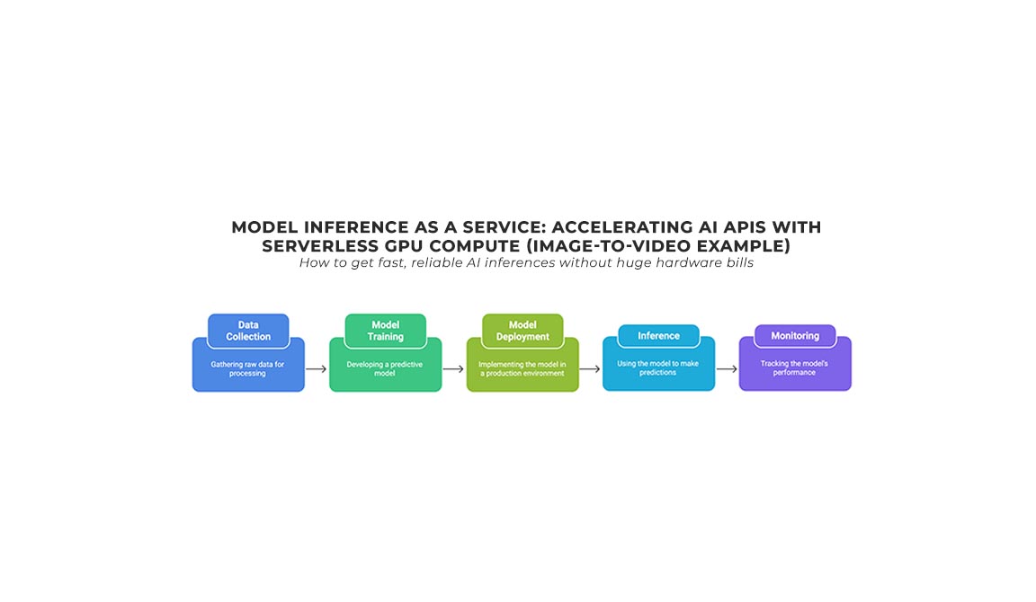 Model Inference as a Service: Accelerating AI Deployment with Serverless GPU Compute (Image-to-Video Example)