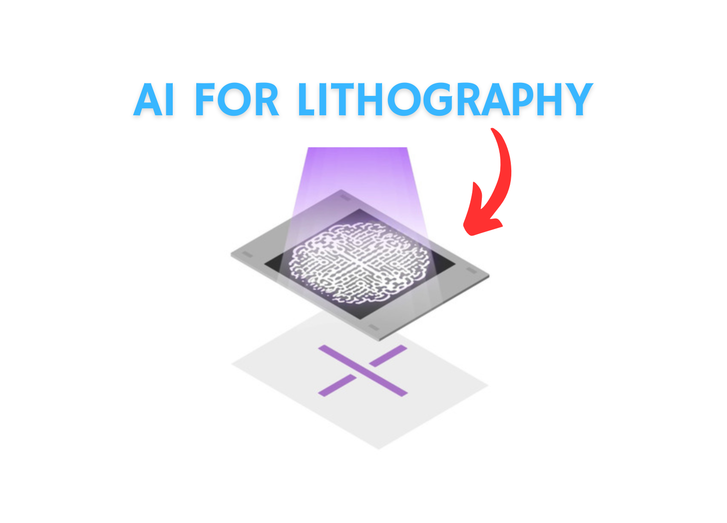 NVIDIA CuLitho and the Future of Inverse Lithography